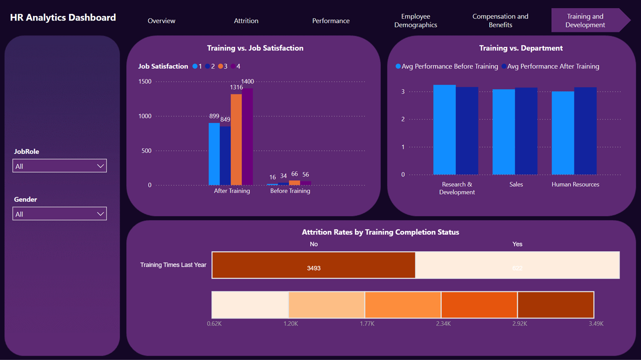 HR Analytics Dashboard